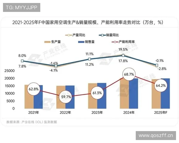 维拉蒂与埃里克森在组织分布上出现分化趋势
