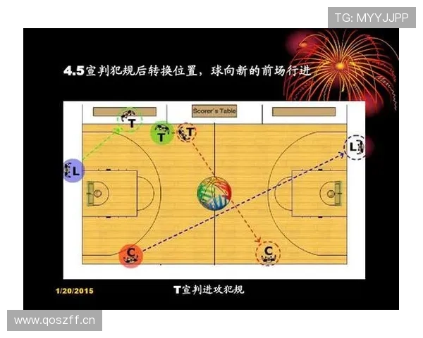 篮球裁判如何执行完整的裁判判罚流程？这个视频带你了解每一个关键步骤。