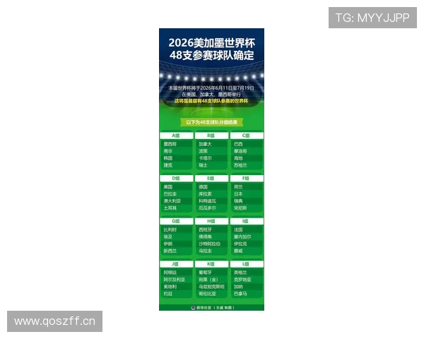 2026世界杯第三名比较顺序详解与预测 2026世界杯第三名比较顺序详解与预测